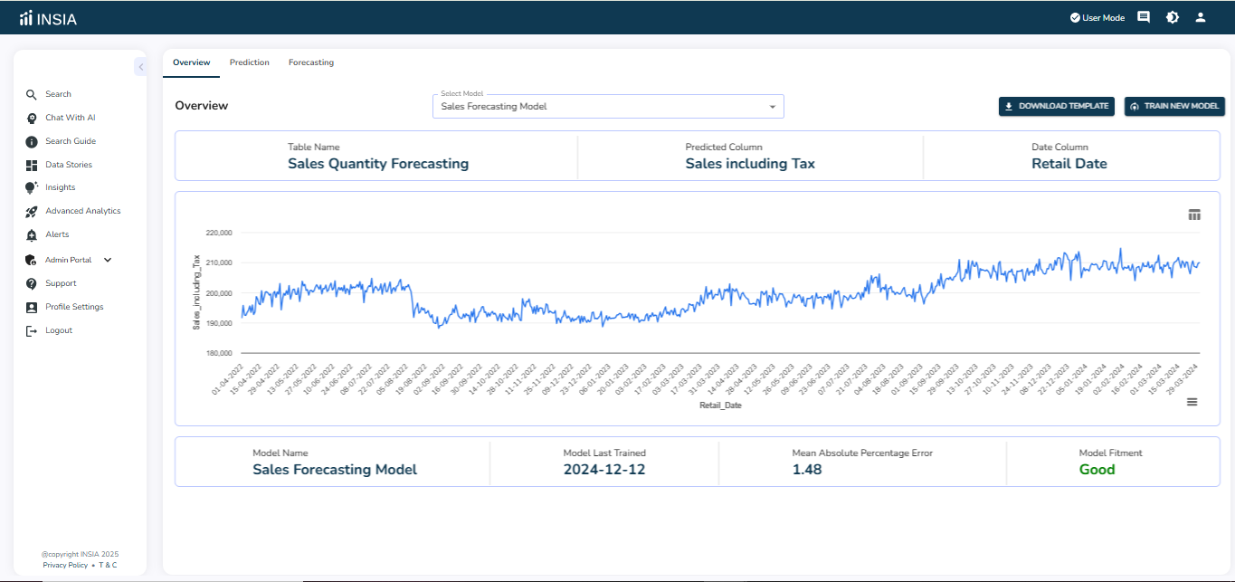 INSIA finance analytics dashboard showing cash flow, working capital, and revenue leakage insights
