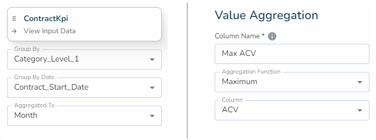 Aggregation UI mockup showing Group by Category_Level_1 and Sort by Created_Start_Date