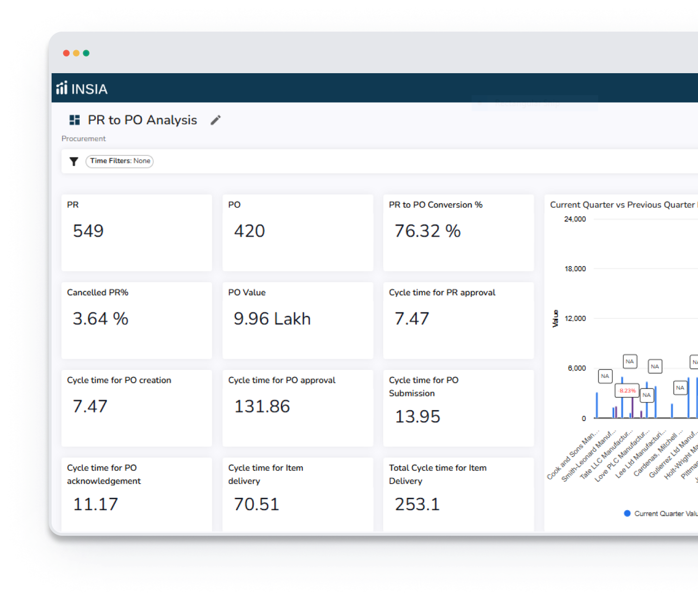 INSIA finance analytics platform showing data sources, analysis, and delivery flow