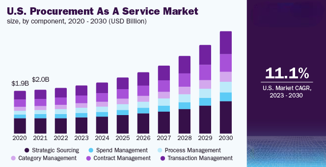 Introduction to Procurement Cost Reduction