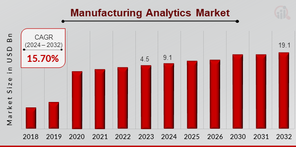 manufacturing analytics use cases