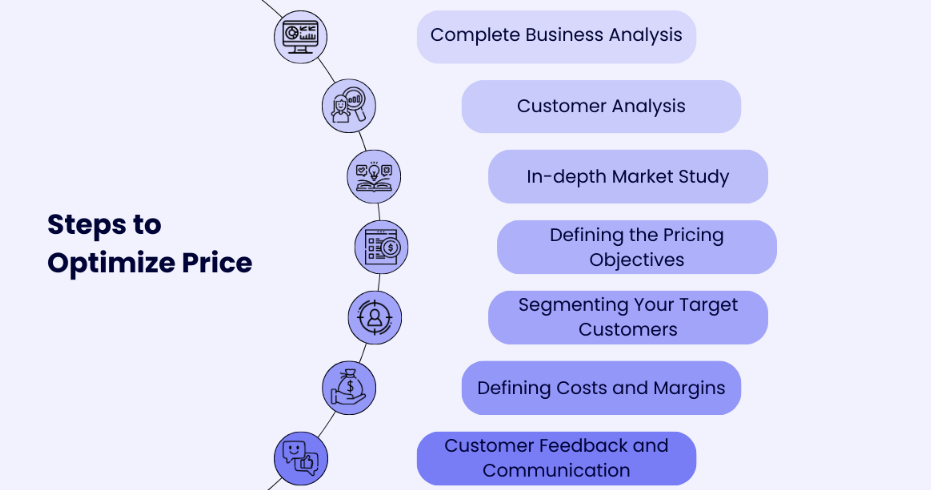Price Optimization