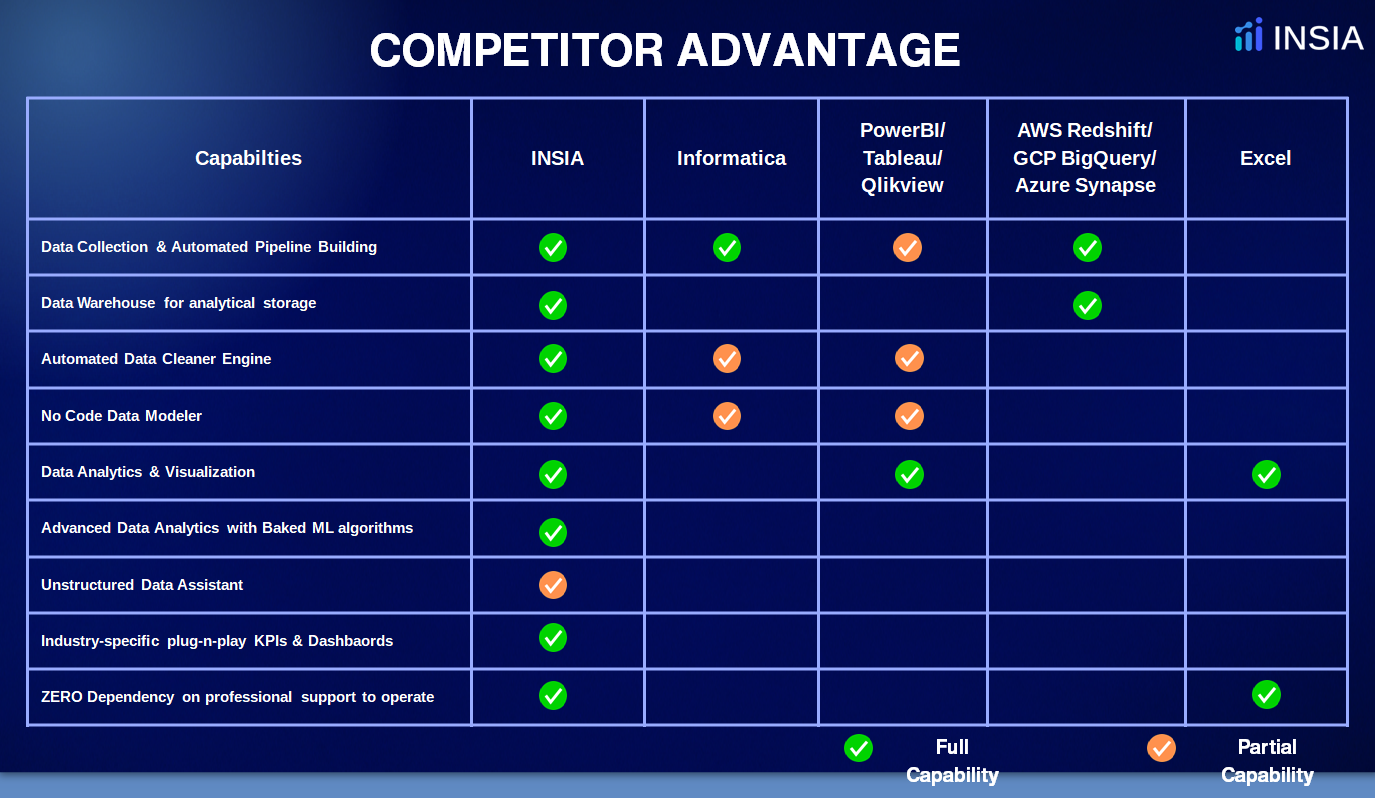 Cost-Effectiveness and Scalability