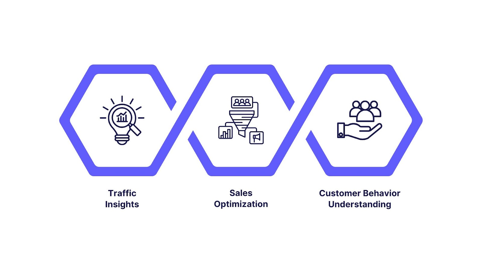Core Goals of Ecommerce Analytics