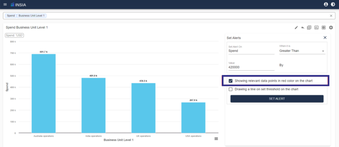 How to View Alerts - Showing relevant data points in red color on the chart