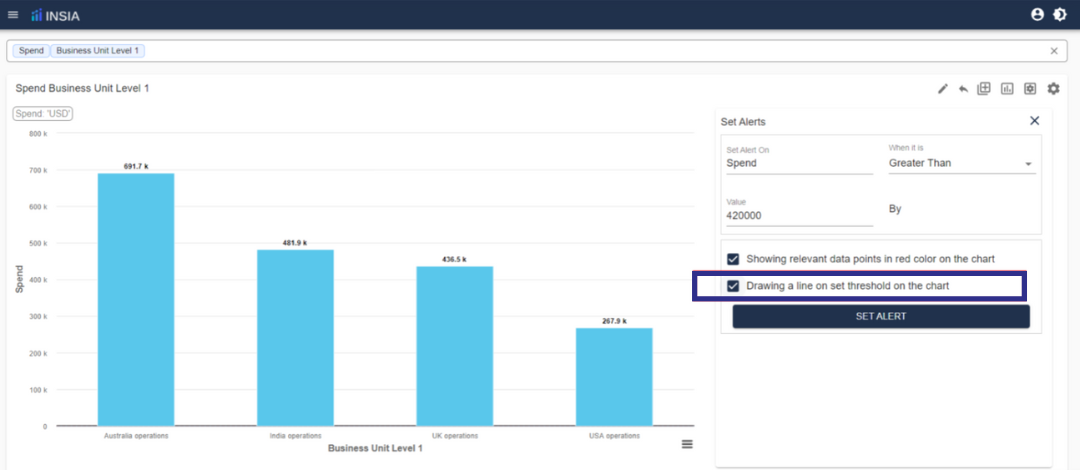 How to View Alerts - Draw a line on the set threshold on the chart